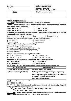 Kiểm tra học kỳ 1 năm học 2015 - 2016 môn Hóa 9  thời gian  45 phút